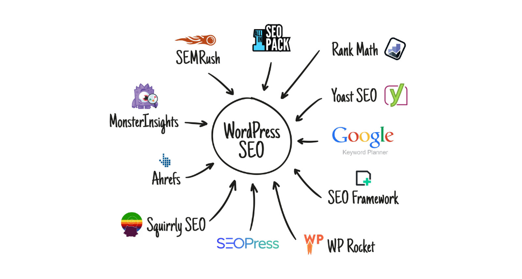 En Çok Kullanılan WordPress SEO Eklentileri