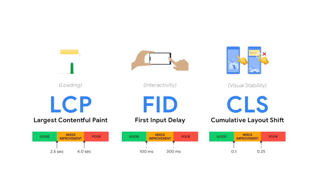 core web vitals metrikleri