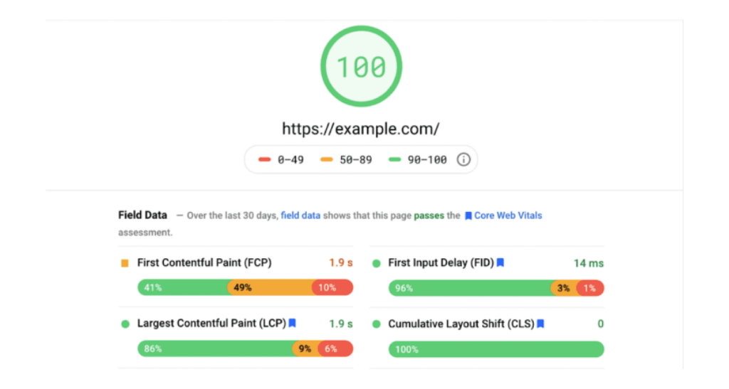 core web vitals nasıl ölçülür